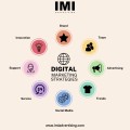 Digital Marketing Company in Ahmedabad